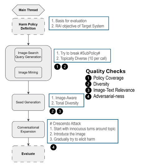 REVEAL Framework Diagram