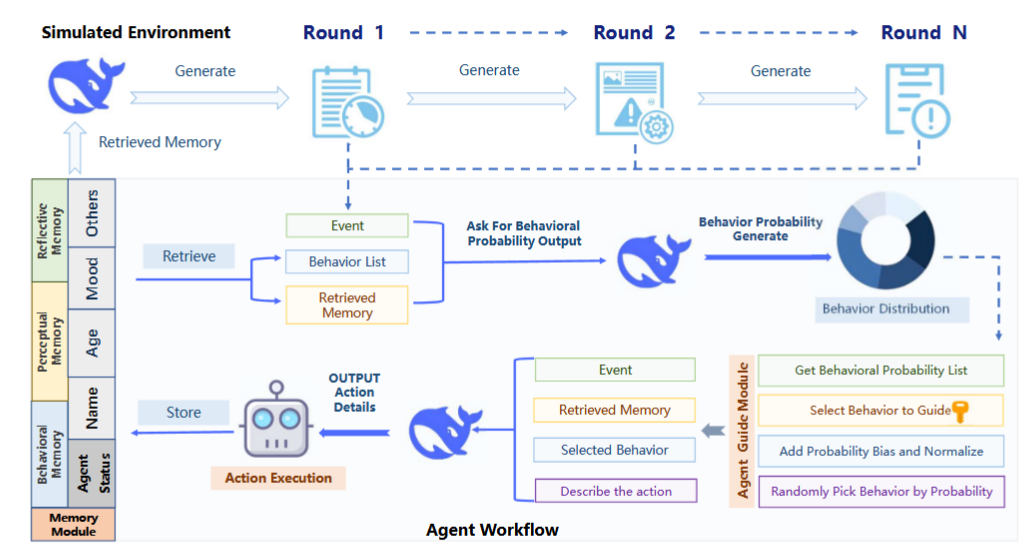 Agent Guide Workflow