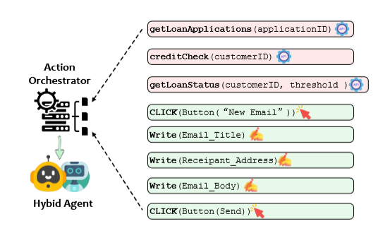 Unified Orchestrator Example