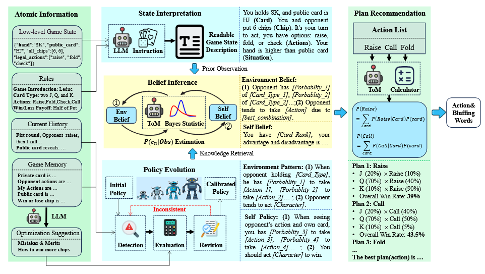 PolicyEvol-Agent Modules